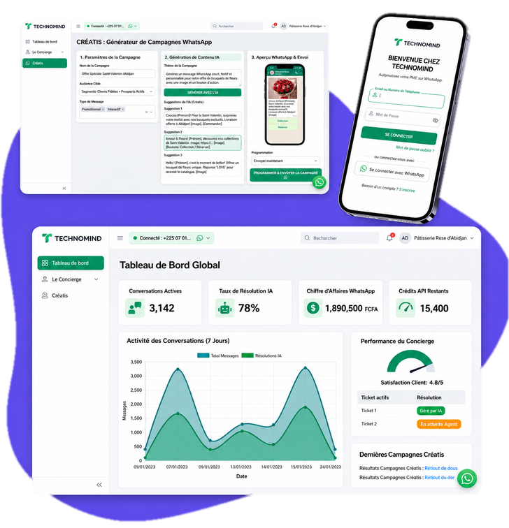 Tableau de bord TECHNOMIND et application mobile